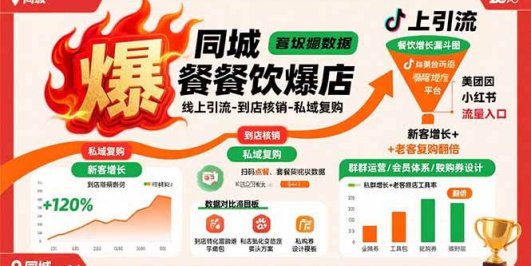 同城餐饮爆店课：线上引流-到店核销-私域复购，新客增长+老客复购翻倍目标