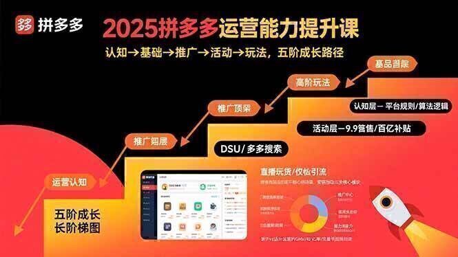 2025拼多多运营能力提升课：认知→基础→推广→活动→玩法，五阶成长路径