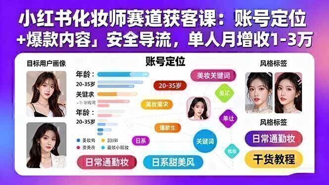 小红书化妆师赛道获客课：账号定位＋爆款内容＋安全导流，单人月增收1-3万