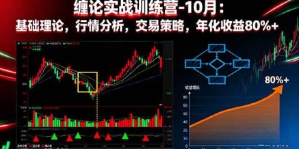 缠论实战训练营-10月：基础理论，行情分析，交易策略，年化收益80%+