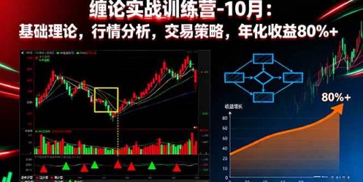 缠论实战训练营-10月：基础理论，行情分析，交易策略，年化收益80%+