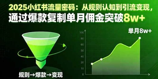 2025小红书流量密码：从规则认知到引流变现，通过爆款复制单月佣金突破8w+