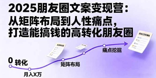 2025朋友圈文案变现营：从矩阵布局到人性痛点，打造能搞钱的高转化朋友圈
