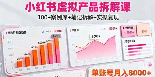 小红书虚拟产品拆解课：100+案例库+笔记拆解+实操复现，单账号月入8000+