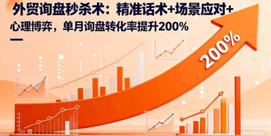 外贸询盘秒杀术：精准话术+场景应对+心理博弈，单月询盘转化率提升200%