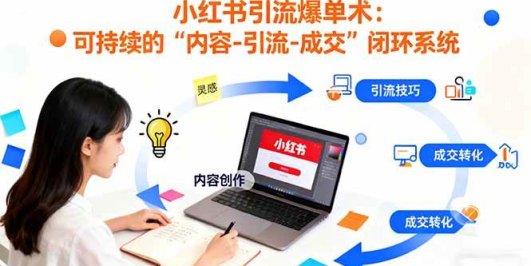 小红书引流爆单术：构建一套低成本 可持续的“内容-引流-成交”闭环系统