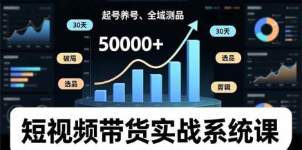 短视频带货实战系统课,起号养号、选品剪辑、全域测品,新手30天破局月佣金50000+