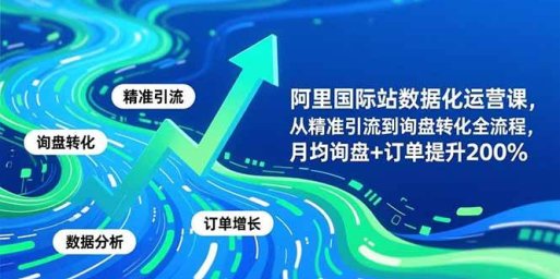阿里国际站数据化运营课-11月,从精准引流到询盘转化全流程,月均询盘+订单提升200%