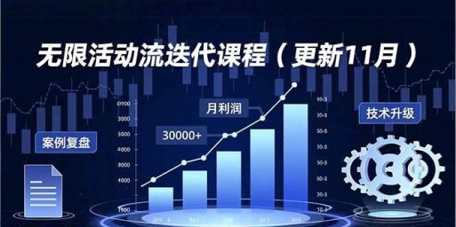无限活动流迭代课程(更新11月),最新玩法、技术升级、案例复盘,持续盈利月利润3万+