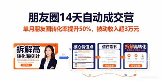 朋友圈14天自动成交营:单月朋友圈转化率提升50%,被动收入超3万元