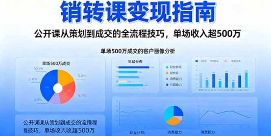 销转课变现指南:公开课从策划到成交的全流程技巧,单场收入超500万