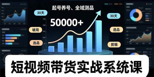 短视频带货实战系统课,起号养号、选品剪辑、全域测品,新手30天破局月佣金50000+