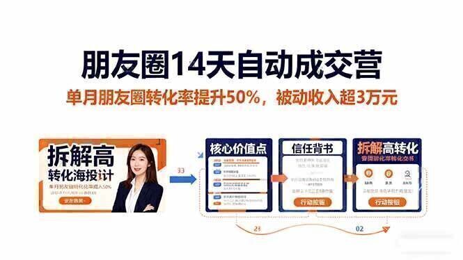 朋友圈14天自动成交营：单月朋友圈转化率提升50%，被动收入超3万元