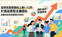 自然流量破圈线上课1-12月：打造运营型主播团队 直播间自然流量爆发式增长