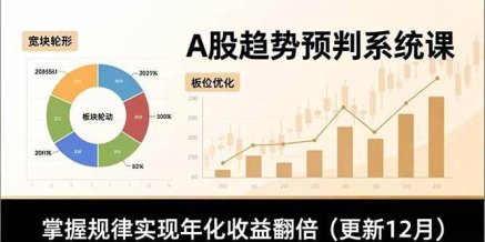 A股趋势预判系统课,多维分析、板块轮动、仓位优化,掌握规律实现年化收益翻倍(更新12月)