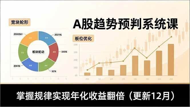 A股趋势预判系统课，多维分析、板块轮动、仓位优化，掌握规律实现年化收益翻倍（更新12月）