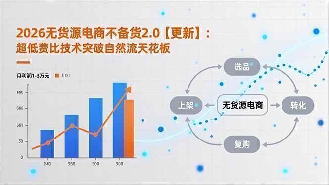 2026无货源电商不备货2.0【更新】：超低费比技术突破自然流天花板，单店月利润1-3万元